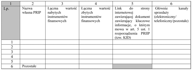 Wzór tabeli nr 2