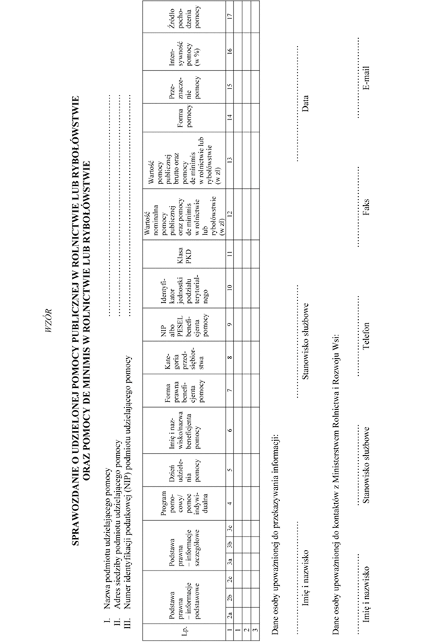 Sprawozdanie o udzielonej pomocy publicznej w rolnictwie lub rybowstwie oraz pomocy de minimis w rolnictwie lub rybowstwie