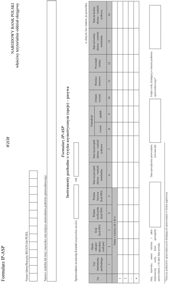 Formularz IP-ASA Instrumenty pochodne o ryzyku asymetrycznym (opcje) - aktywa